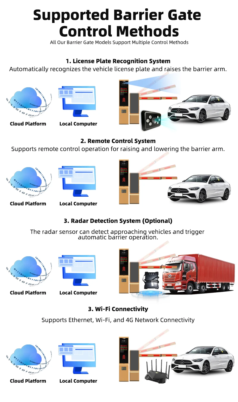 Automatic barrier within an integrated entry system