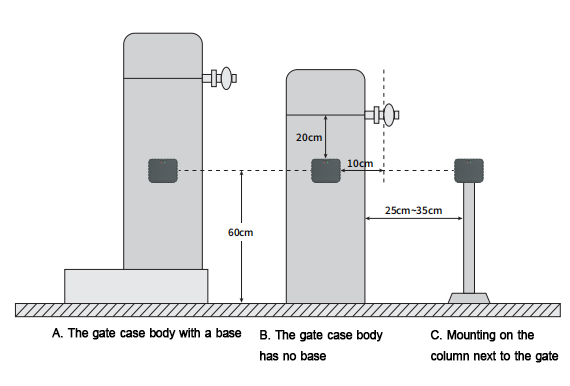 automatic-boom-barrier-gate-anti-collision-radar-sensor