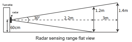 automatic-boom-barrier-gate-anti-collision-radar-sensor