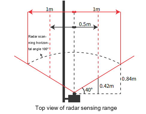 automatic-boom-barrier-gate-anti-collision-radar-sensor