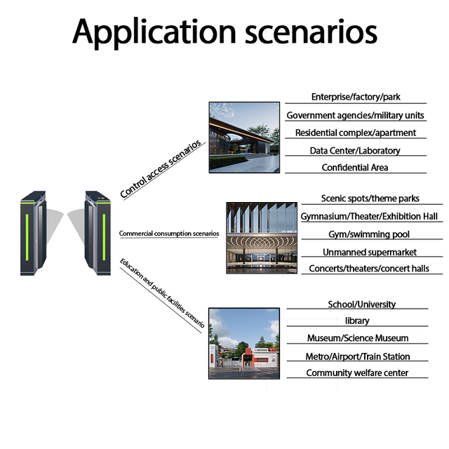 Automatic Optical Flap Barrier Gate - Motorized Touchless Access Control System with IC Card Reader for Secure Entry