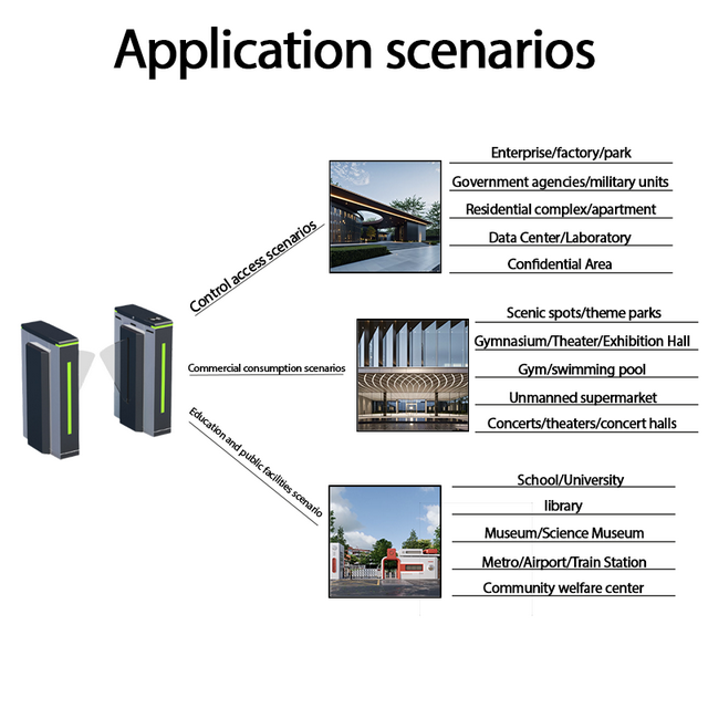 high-speed-automatic-flap-barrier-transit-access-control